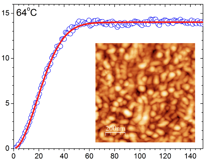 Height-Height Correlation Function to Determine Grain Size in Iron Phthalocyanine Thin Films